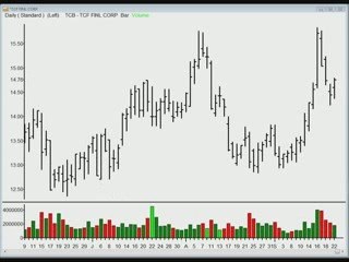 TraderInsight.com Stocks and Sectors on the Radar: September