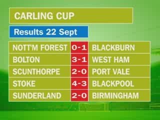 Sports News (Morning) for September 23rd, 2009