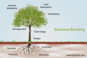Business Branding