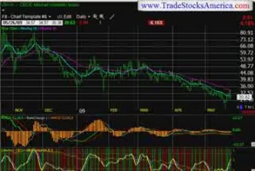 stock market trading newsletter