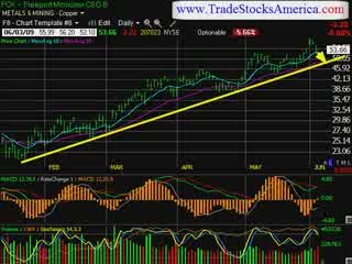 stock market trading newsletter