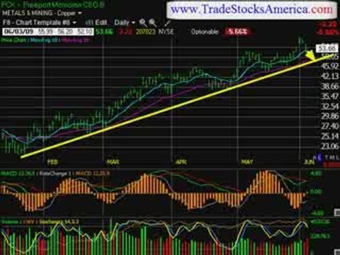 stock market trading newsletter