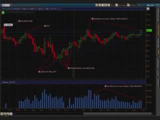 October 2009 Market Analysis: Will We See Another Crash?