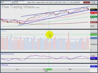 Sept. 24, 09 Stock Market via Technical Analysis