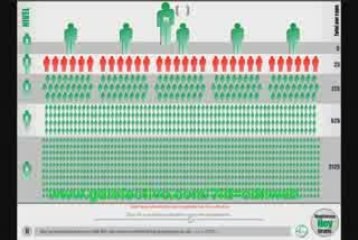 Gana dinero, Gdi presentacion