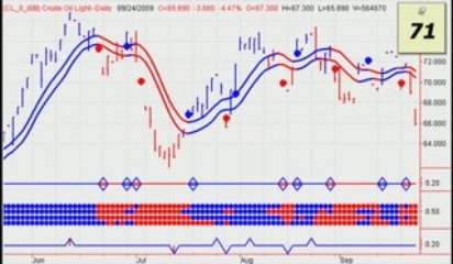 Stock Market Newsletter