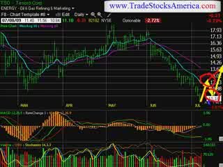 stock market trading newsletter