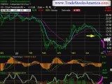 stock market trading newsletter