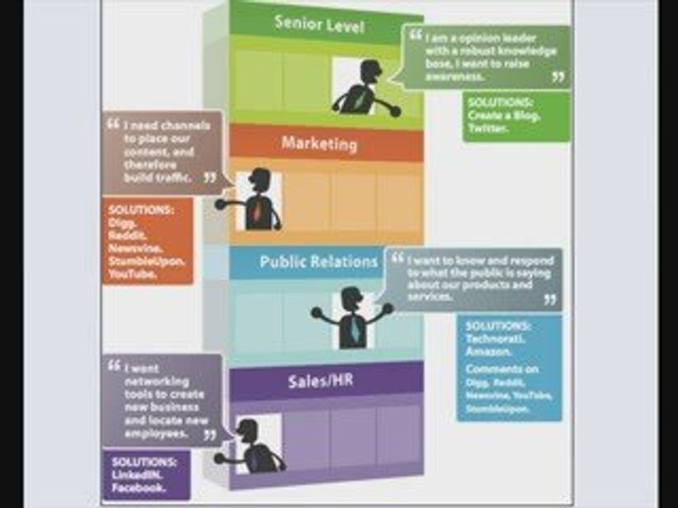 Ambit Energy Training