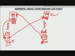 Using Adswaps to build your List Free