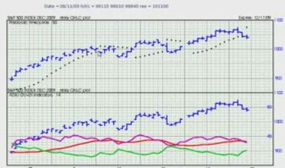 Parabolic Indicator Trading Lesson