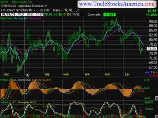 Stock Trading Idea Newsletter