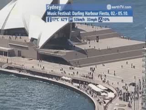 Udaipur - India, Amsterdam - Netherlands, New York - USA, Dubai - United Arab Emirates, Sydney - Australia, Niagara Falls - Canada, Honolulu - USA