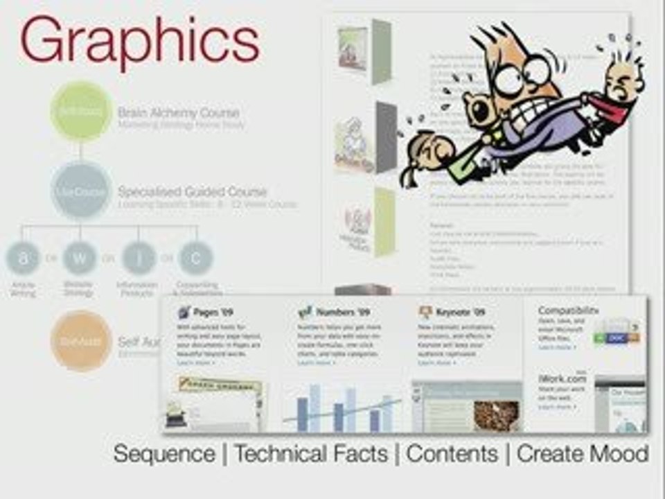 How Graphics Help Conversion: Part 2
