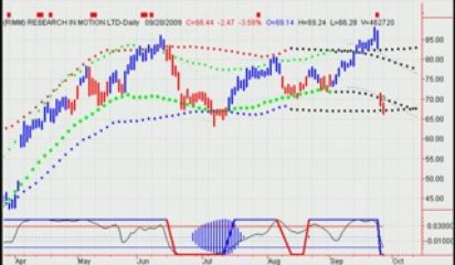 Stock Market Newsletter