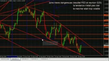 eur usd forex bourse 29/09/09