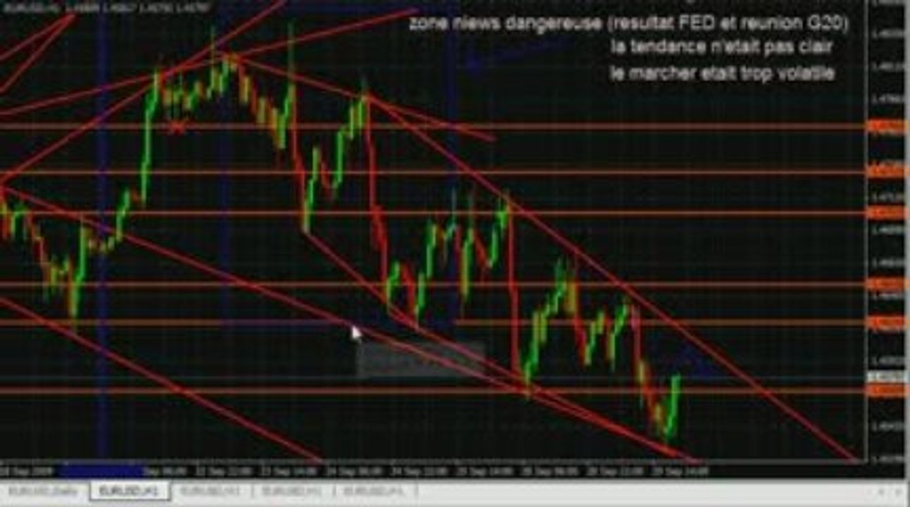 eur usd forex bourse 29/09/09