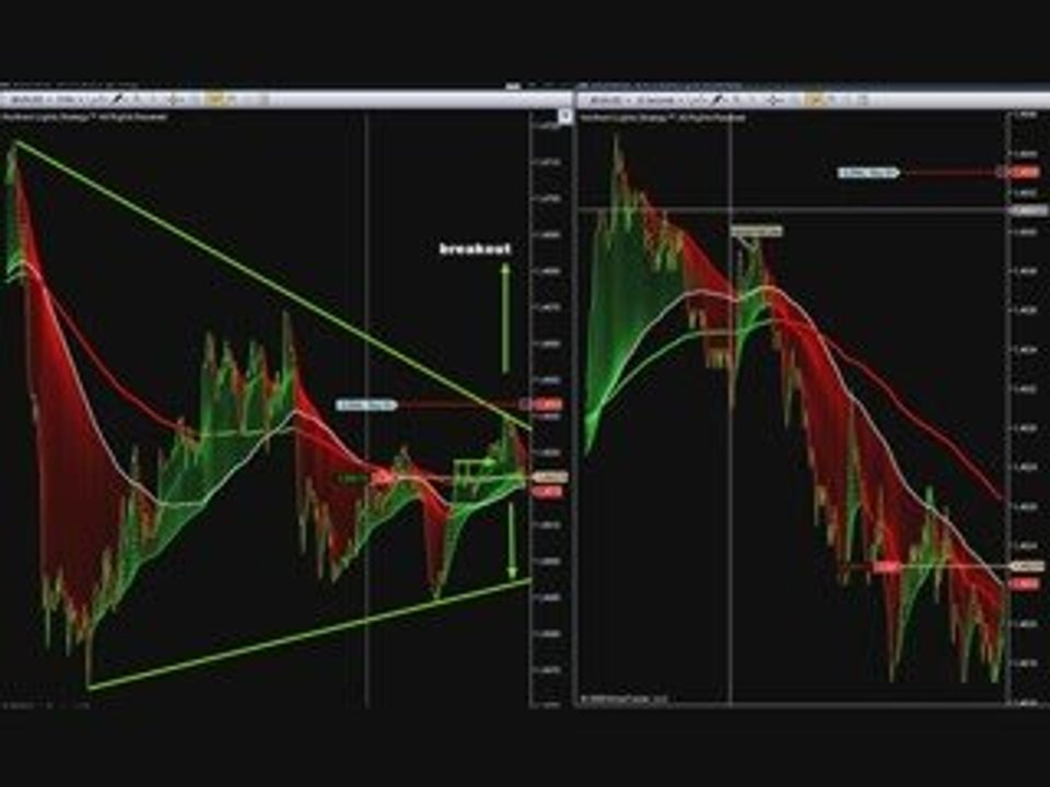 forex scalping trading 29 9 2009 FRANKFURT LONDON OPEN