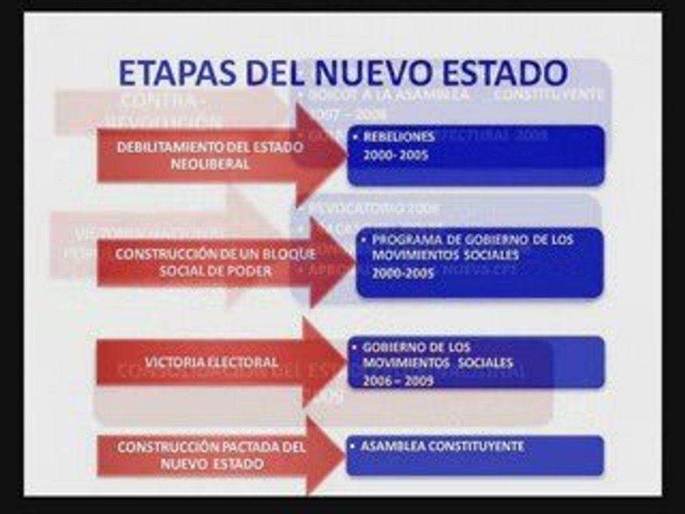 Programa de Gobierno del MAS.IPSP