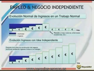 Presentacion negocios en red, multinivel espana, ...