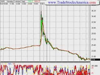 stock market trading newsletter