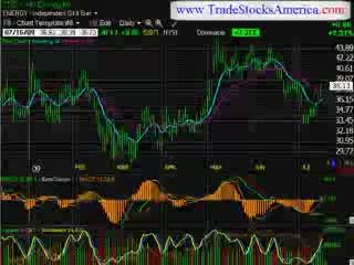stock market trading newsletter