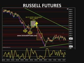 Futures Day Trading System