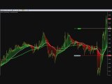 forex scalping trading NFP 2 10 2009