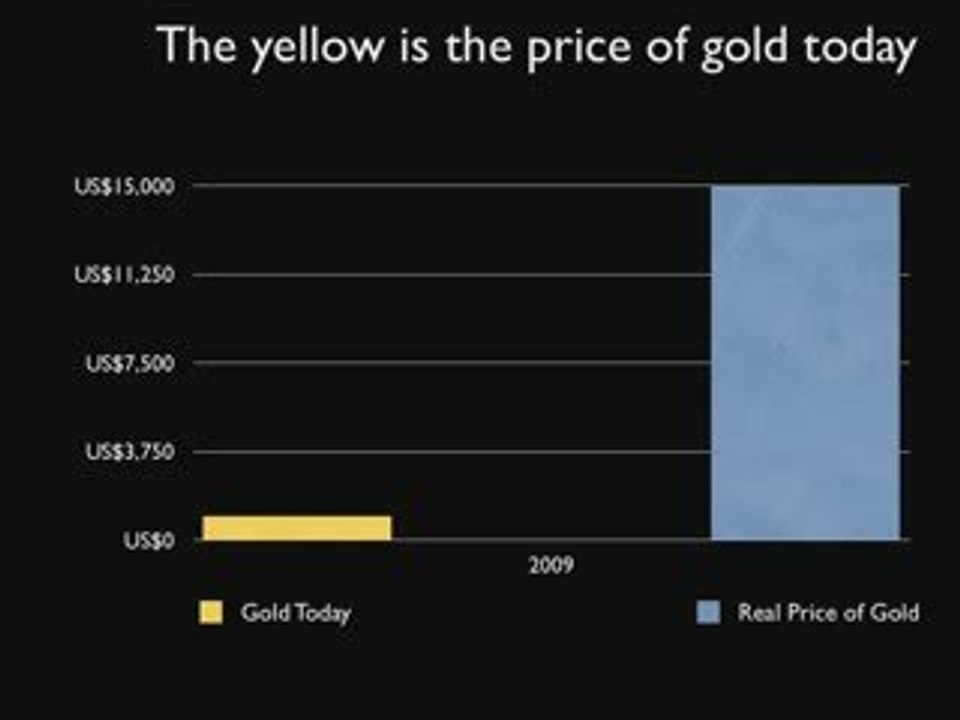 Buying Gold Coins?