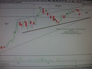 BORSATREND TEKNİK ANALİZ