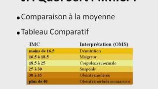 Calculez votre Indice de Masse Corporelle en 5 minutes