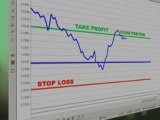 Forex Trading Online- Make Money Online With Forex Auto ...