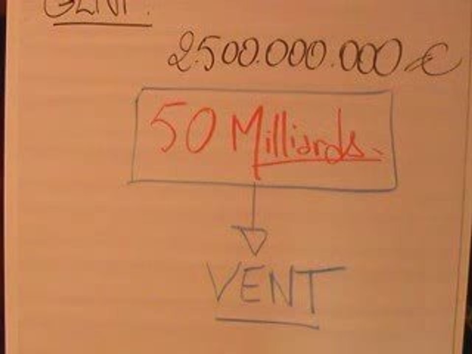 LLP Impôts sur le revenu et la GLNF
