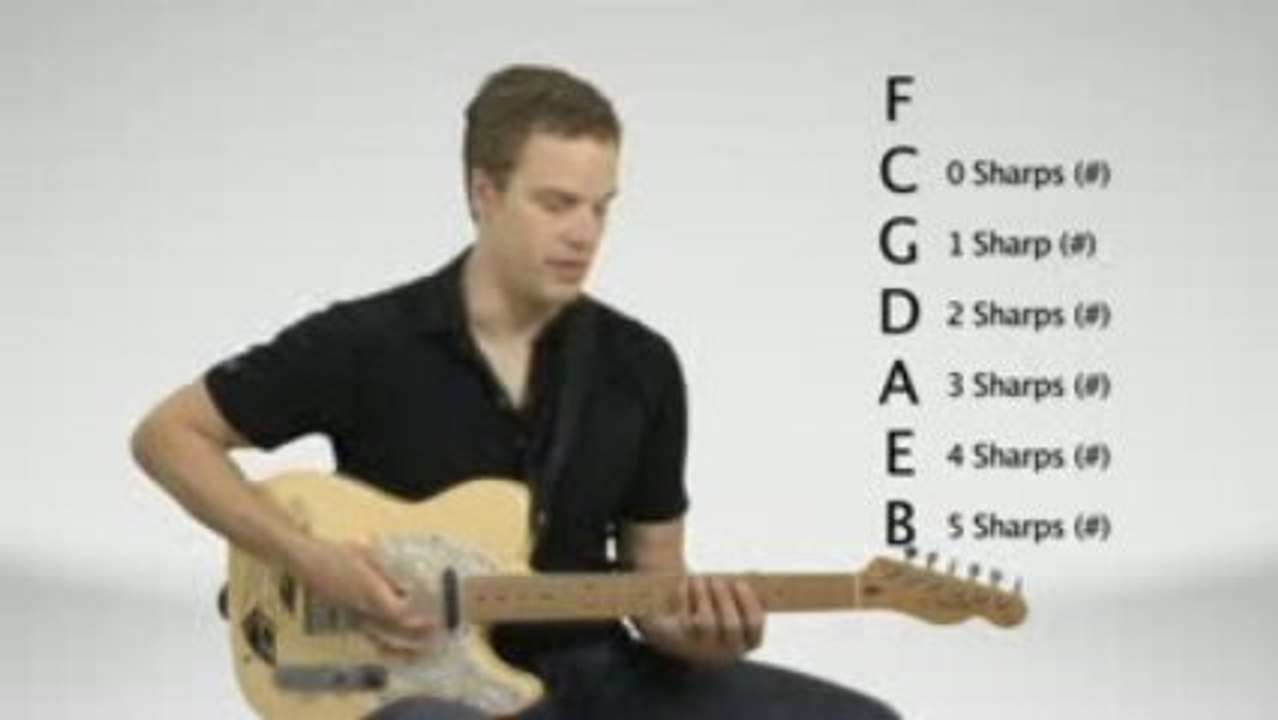 How Guitar Key Signatures Work - Guitar Lessons