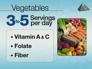 Diabetic Diet