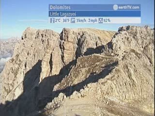 London - United Kingdom, Sydney - Australia, Lech Zurs am Arlberg - Austria, Dolomites - Italy, Lugano - Ticino - Switzerland, Berlin - Germany, Geneva - Switzerland