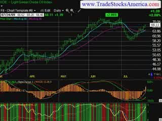 stock market trading newsletter