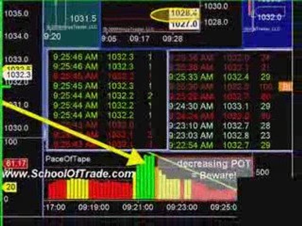 Futures Day Trading System That makes Money