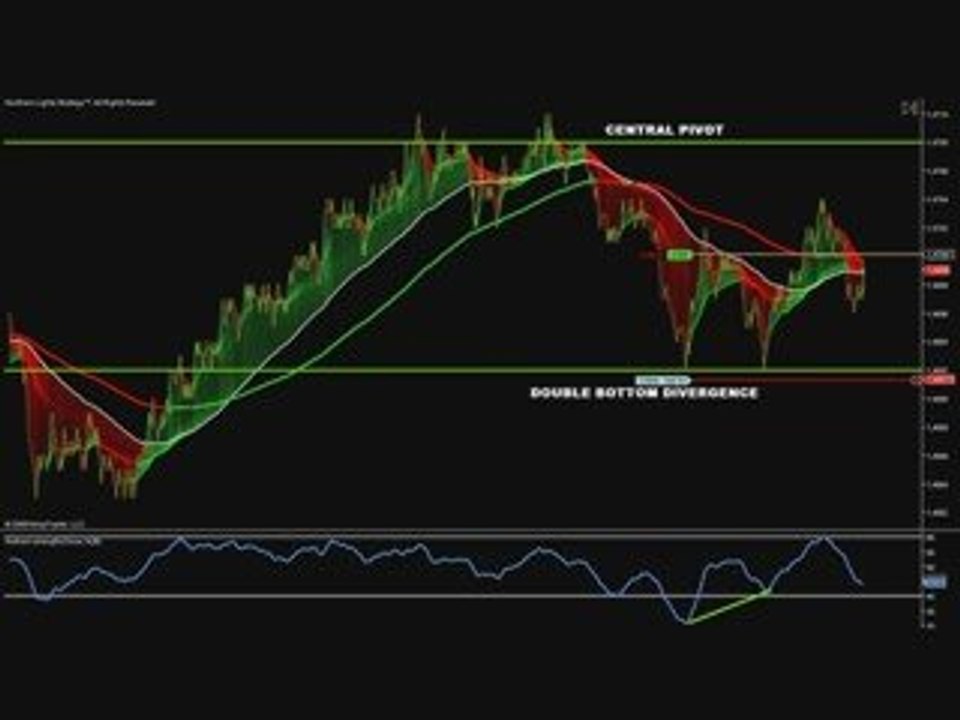 FOREX SCALPING TRADING 7 10 2009