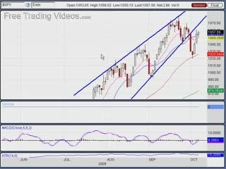 Oct. 7, 09 Stock market Analysis vis Technicals