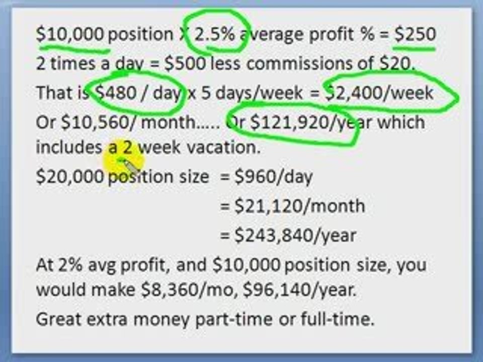 Stock Trading Idea Newsletter