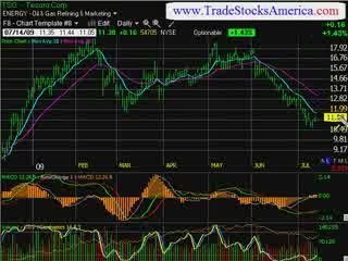 Stock Trading Idea Newsletter