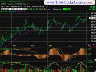 stock market trading newsletter