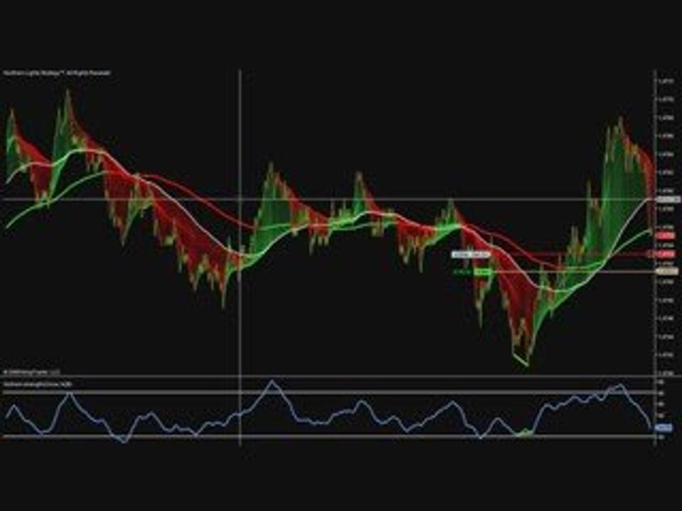 forexscalping trading 8 10 2009