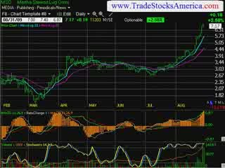 stock market trading newsletter