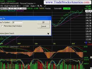 stock market trading newsletter