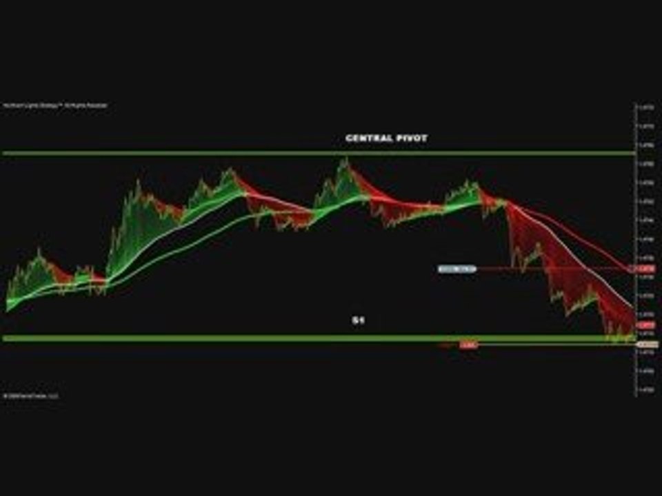 FOREX SCALPING TRADING 9 10 2009