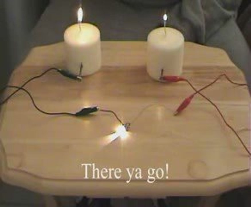 Candle power