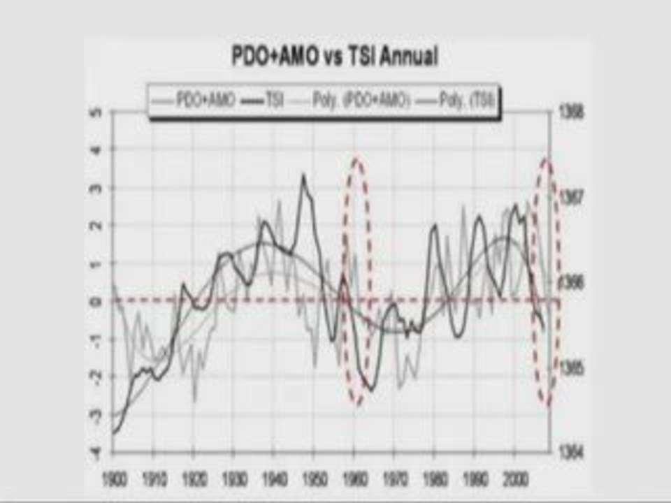 Le réchauffement climatique est causé par l'homme c'est faux