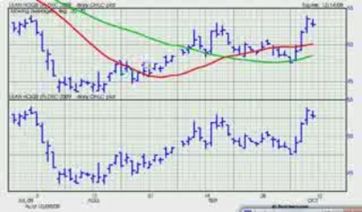 Moving Average Trading Lesson